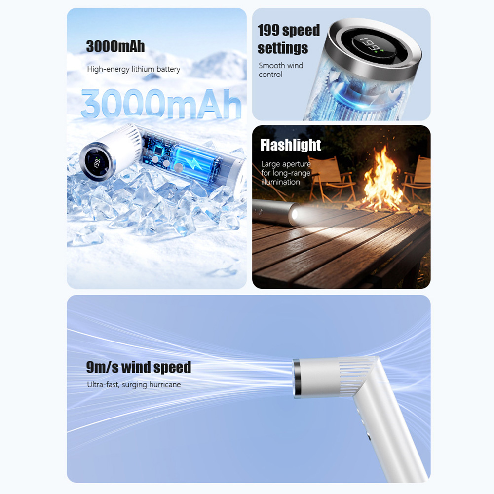 Mini-Handventilator, 20.000 U/ – Outdoor Camping Fan Bewertung und Preis