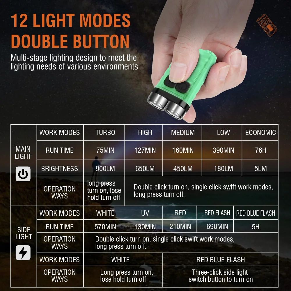 BORUiT V3 LED-Schlüsselanhänge – Outdoor Camping Glamping Bewertung und Preis